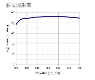 奧林巴斯物鏡 明暗視場用平場半復(fù)消色差物鏡 MPLFLN-BD