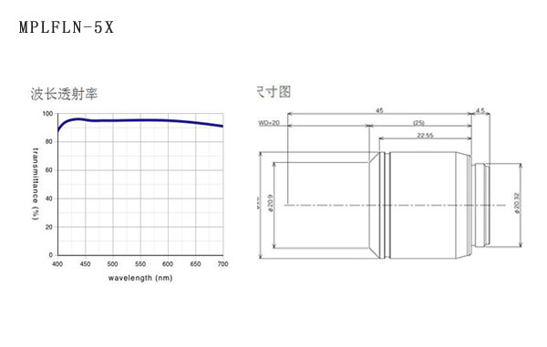 奧林巴斯 平場半復消色差物鏡 MPLFLN 物鏡