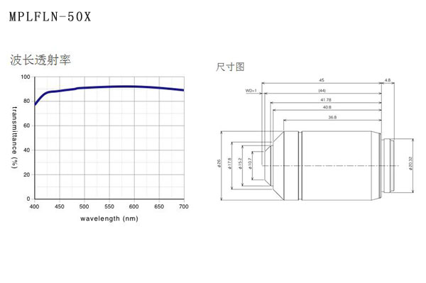 奧林巴斯 平場半復消色差物鏡 MPLFLN 物鏡