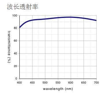 奧林巴斯物鏡 平場消色差透鏡 MPLN