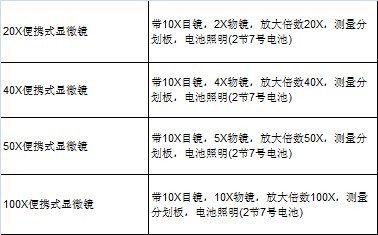 CL-BX 便攜式測量顯微鏡