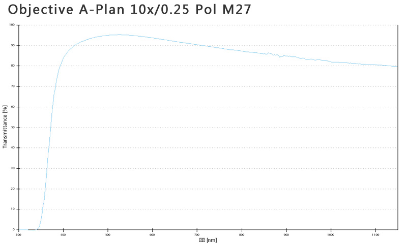 蔡司物鏡Objective A-Plan 5x/0.12 Pol M27
