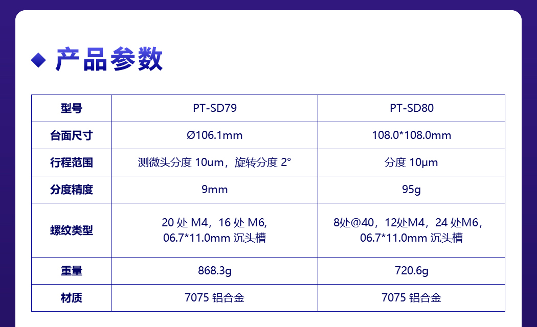 雙軸線性位移臺(tái)XY軸平移臺(tái)手動(dòng)精調(diào)光學(xué)實(shí)驗(yàn)滑臺(tái) PT-SD79/SD80